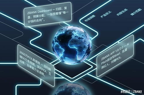 這伴科技攜手亞馬遜云科技，釋放數據營銷新動能